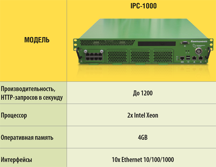 Intel запустила панель слежения за самыми опасными киберугрозами