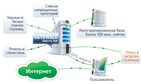 Может ли провайдер блокировать прокси