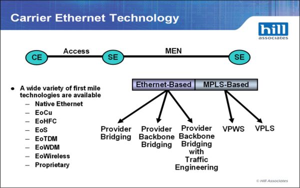 Что такое микросегментация в ethernet сетях