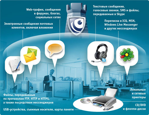  Релиз новой версии системы контроля и защиты от утечек информации SecureTower 