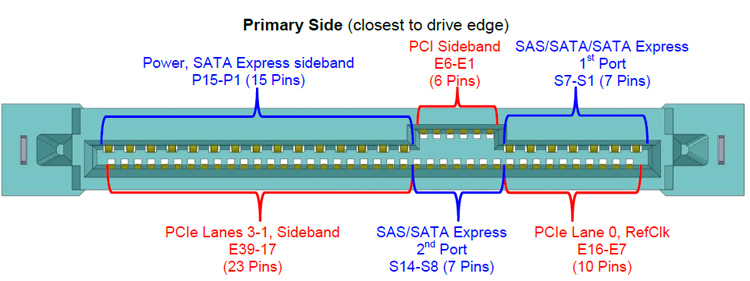 Схема pci e