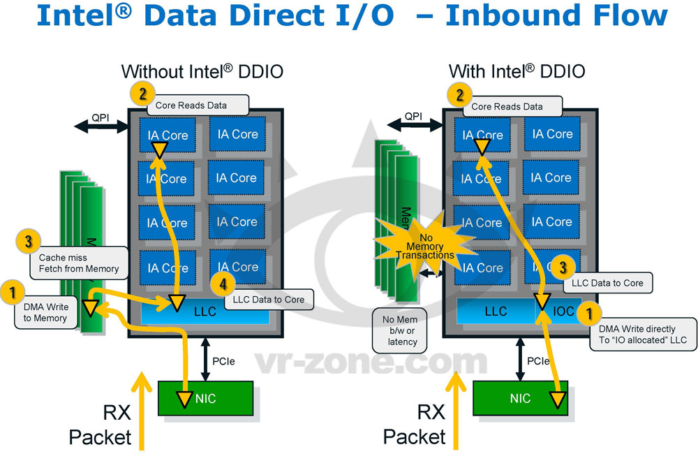 Сравнение процессоров xeon e5 и reizen