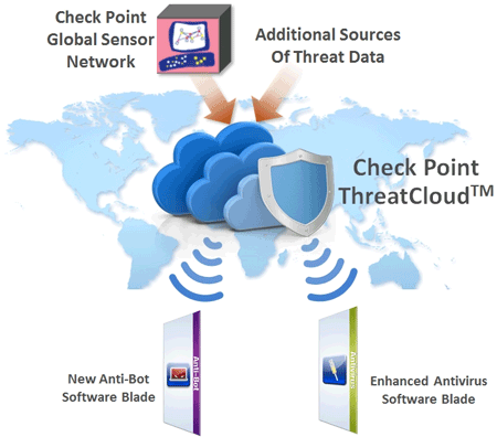 Check Point представила облачную систему мониторинга угроз ThreatCloud