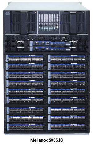 Mellanox расширила линейку коммутаторов SX6000