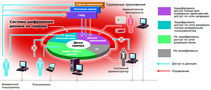 Аппаратно программный комплекс эскиз