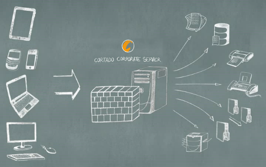  Релиз системы управления мобильными устройствами Cortado Corporate Server 6.0 