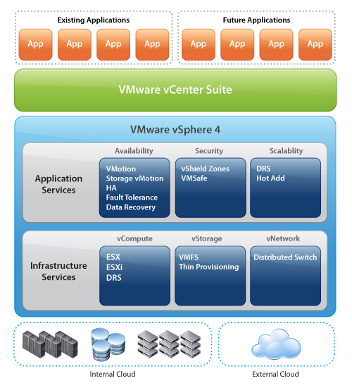 vSphere vSphere