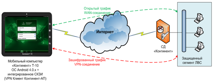 Континент компьютеры