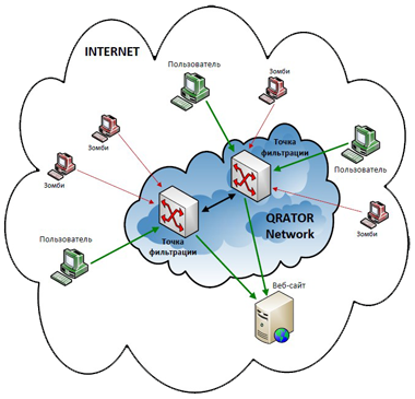 DataLine занялась предоставлением услуг защиты от DDoS-атак