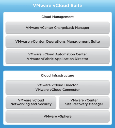  VMware представила новые решения для управления cloud-инфраструктурой 