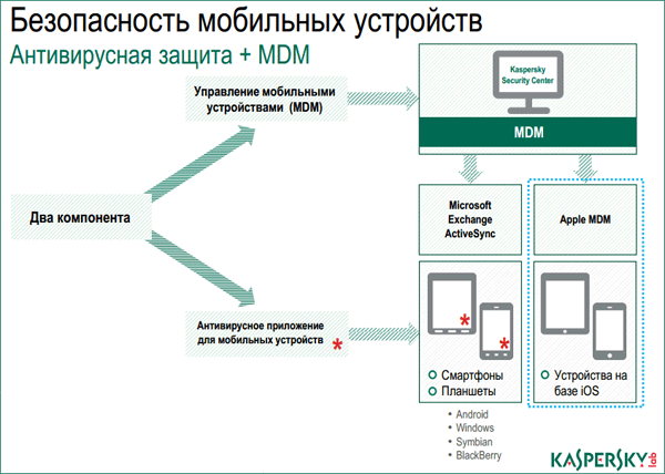  Kaspersky Security для бизнеса 