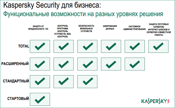  Kaspersky Security для бизнеса 