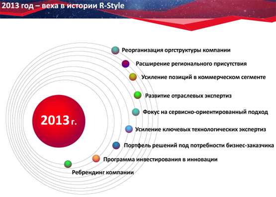  R-Style обозначила стратегию развития компании в 2013 году 