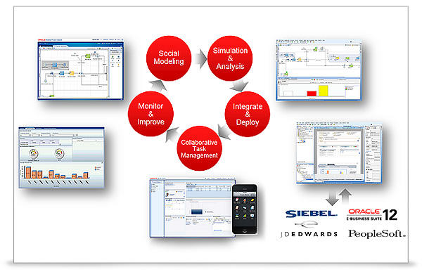 Oracle расширила возможности платформы Business Process Management Suite