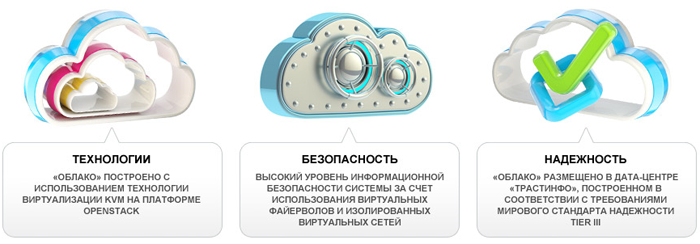 Сервионика запустила облачный сервис MakeCloud для бизнеса