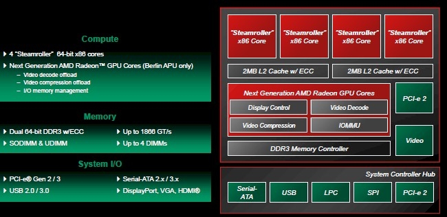 Архитектура пакета amd64 не соответствует архитектуре системы amd64