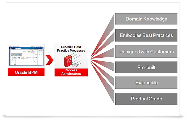 Что означает в oracle