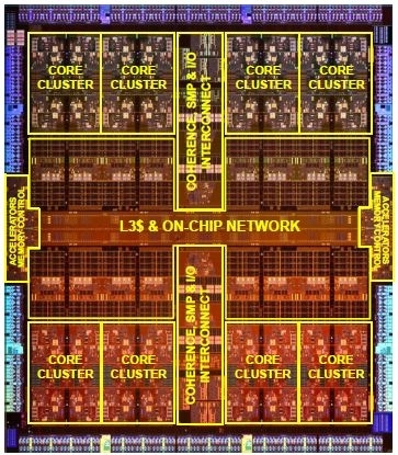 Одно из новейших достижений Oracle: процессор SPARC M7
