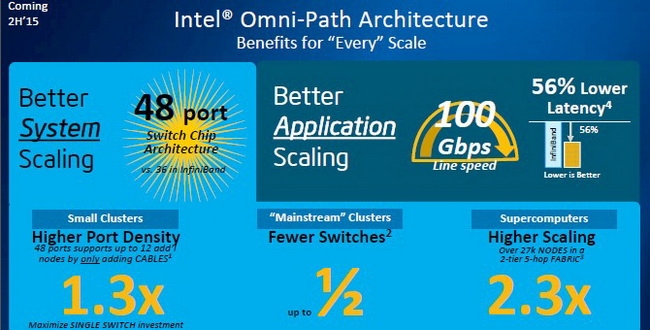 Преимущества Omni-Path по мнению Intel