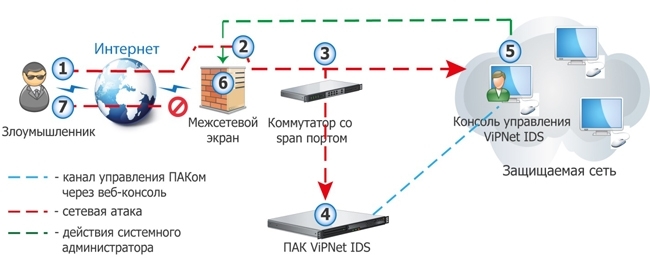 Что фсб подразумевает под типом средств госсопка средства обнаружения компьютерных атак