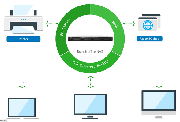 Synology