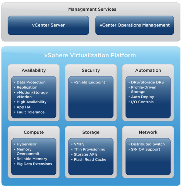 Как посмотреть версию vmware