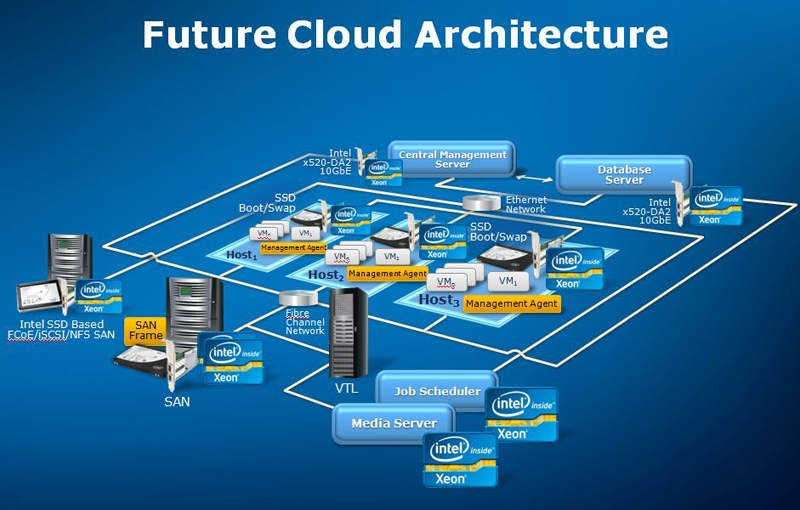 периферийные вычисления. архитектура ненеймановских систем. Edge computing fog computing. архитектура вычислений. архитектура вычислений.