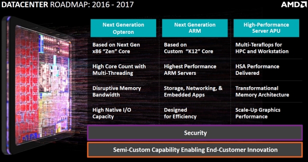  Планы AMD в области выпуска серверных процессоров 