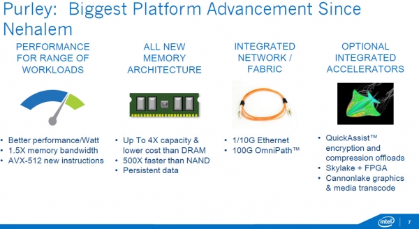 Intel Purley: Ключевыи инновации