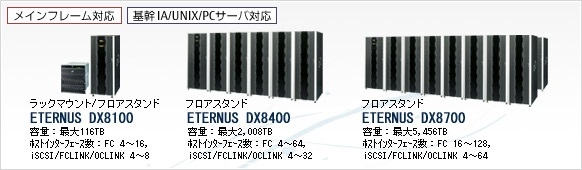 Fujitsu ETERNUS