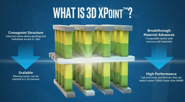  Строение памяти 3D XPoint копирует архитектуру ReRAM 
