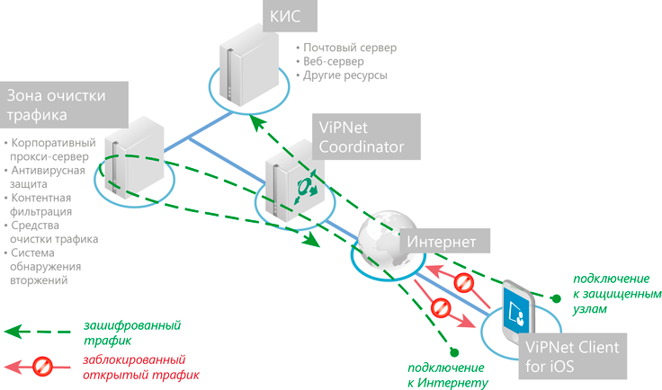 Срок действия приложения истекает через vipnet ios