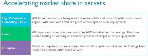  Перпективные планы ARM на рынке серверов 