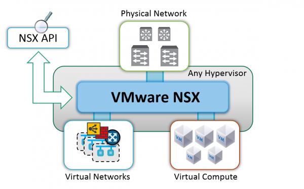 Как найти vmware в сети