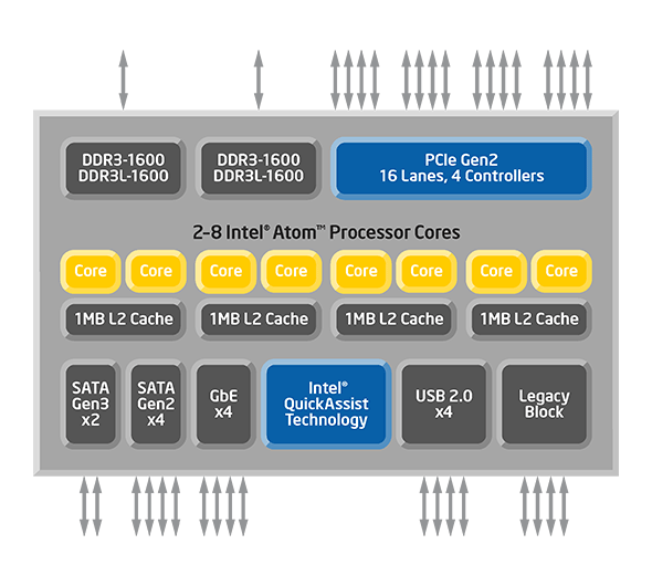 Intel atom какую систему ставить