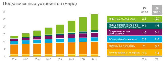 Рейтинг провайдеров сотовой связи в россии 2021