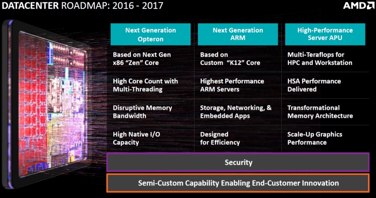  Официальные планы AMD на 2016 - 2017 годы в области серверов 