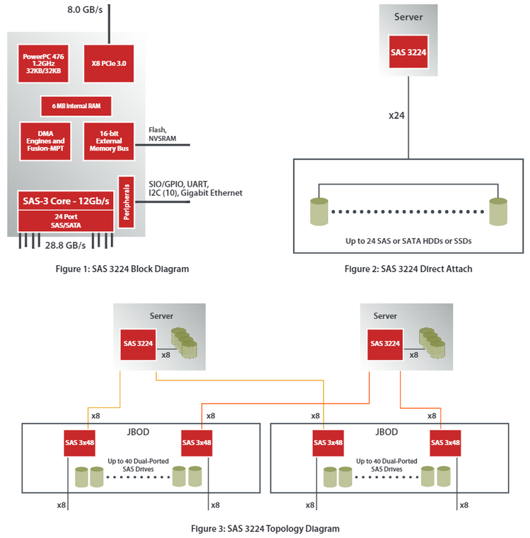 Depo storage 6212 sas подключение