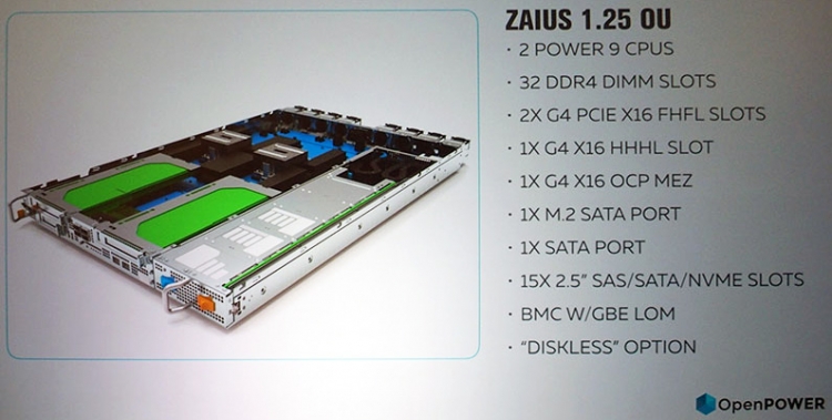Архитектура серверной платформы Zaius. Фото Nikkei IT Pro - itpro.nikkeibp.co.jp