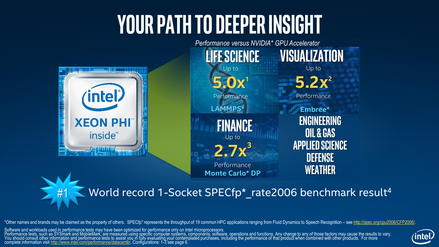 Xeon для игр 2024. Intel Xeon phi coprocessor. Процессор Intel Xeon phi 7250:. Intel реклама. Реклама процессора.