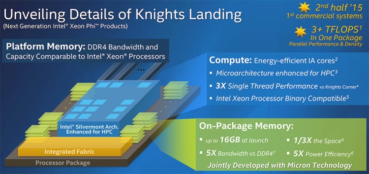  Intel Knights Landing: Особенности микросхемы 