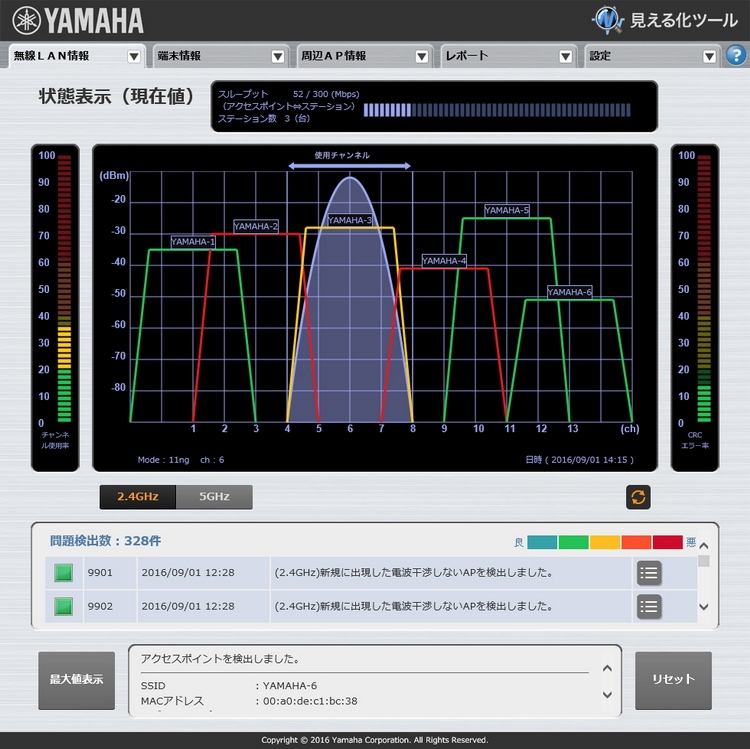 Новая точка доступа Yamaha WLX402 поддерживает стандарт 802.11ac wave2 /  ServerNews
