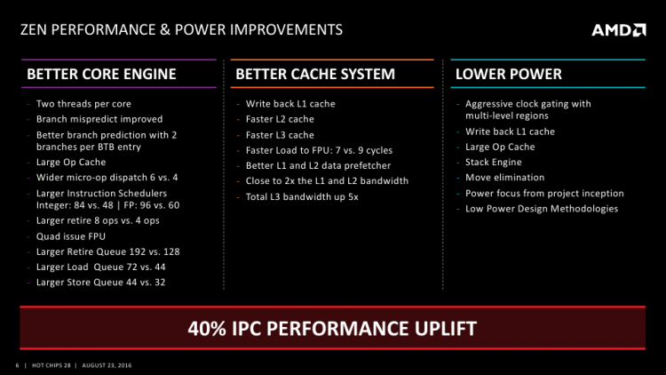  AMD Zen: Ключевые улучшения 