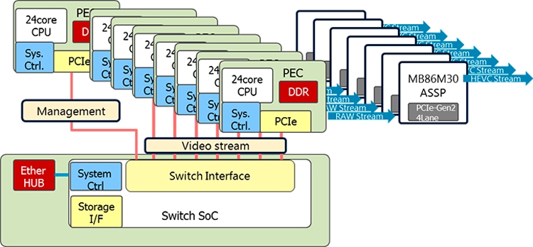 Arm cortex a53 архитектура процессора