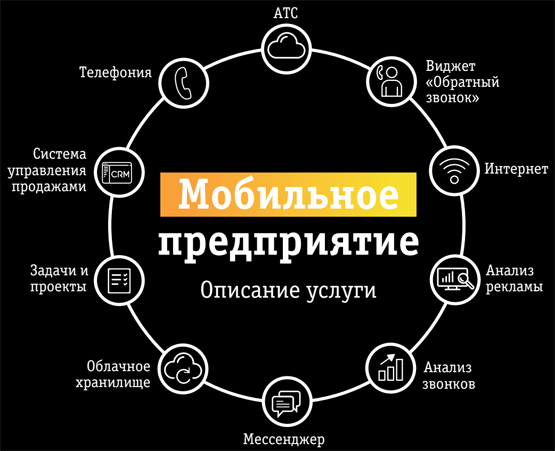 Какие продукты предоставляет билайн для бизнеса