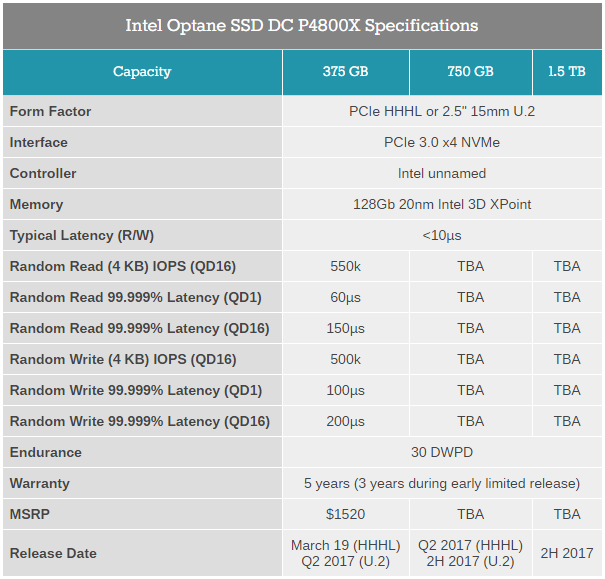  Intel Optane SSD DC P4800X Series - характеристики 